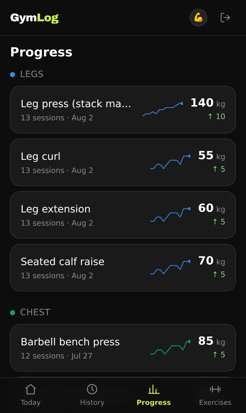 Progress list with a sparkline and 30-day trend for every exercise